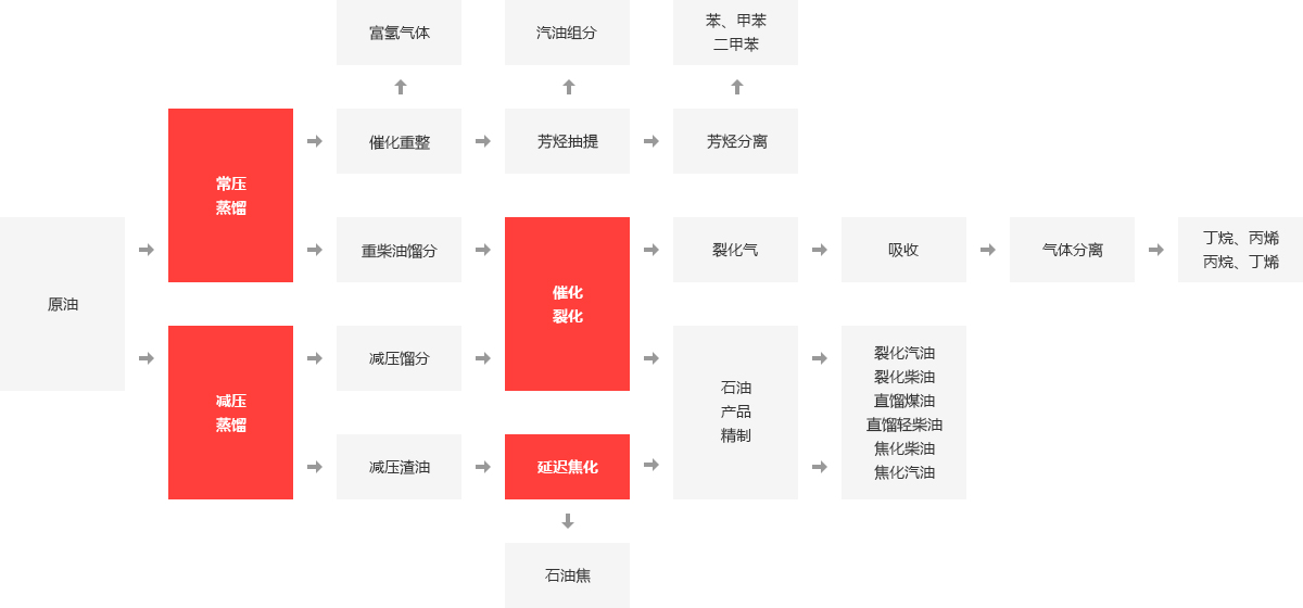 化工行業(yè)鍋爐應用領(lǐng)域